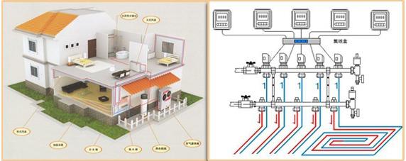 水暖式供暖系统的工作原理是什么_水暖毯工作原理实用图